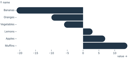 Dynamic border radius